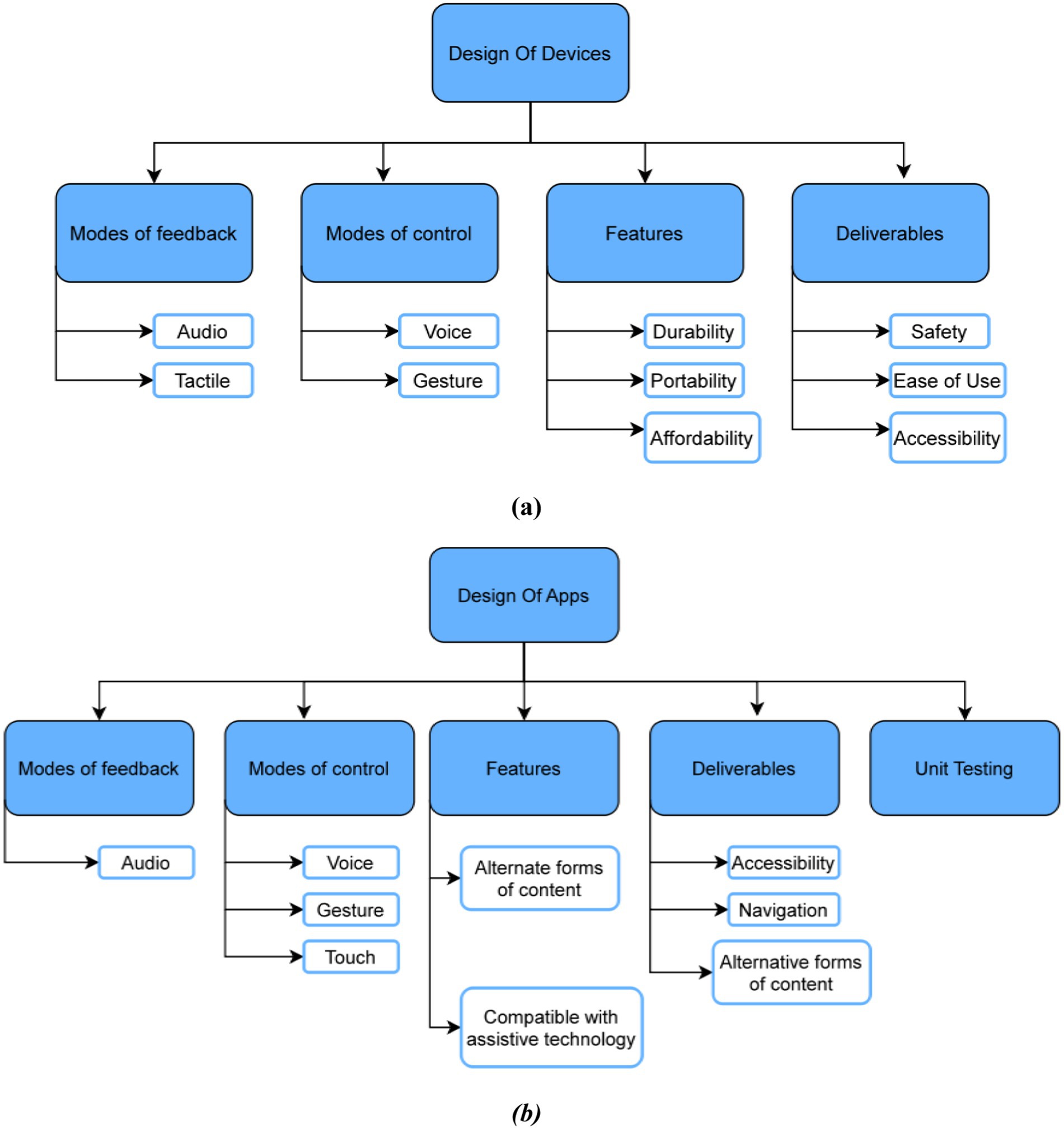 Vavada App Compatibility With Various Devices
