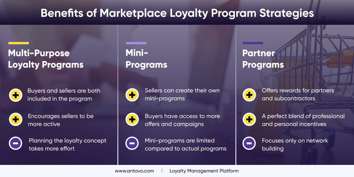 A Guide To Vavadas Customer Loyalty Benefits