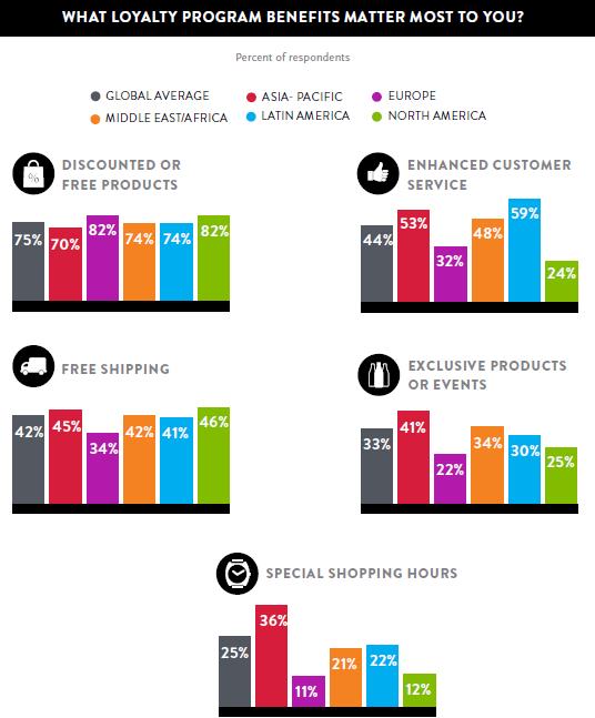 Top Benefits Of Vavadas Loyalty Program