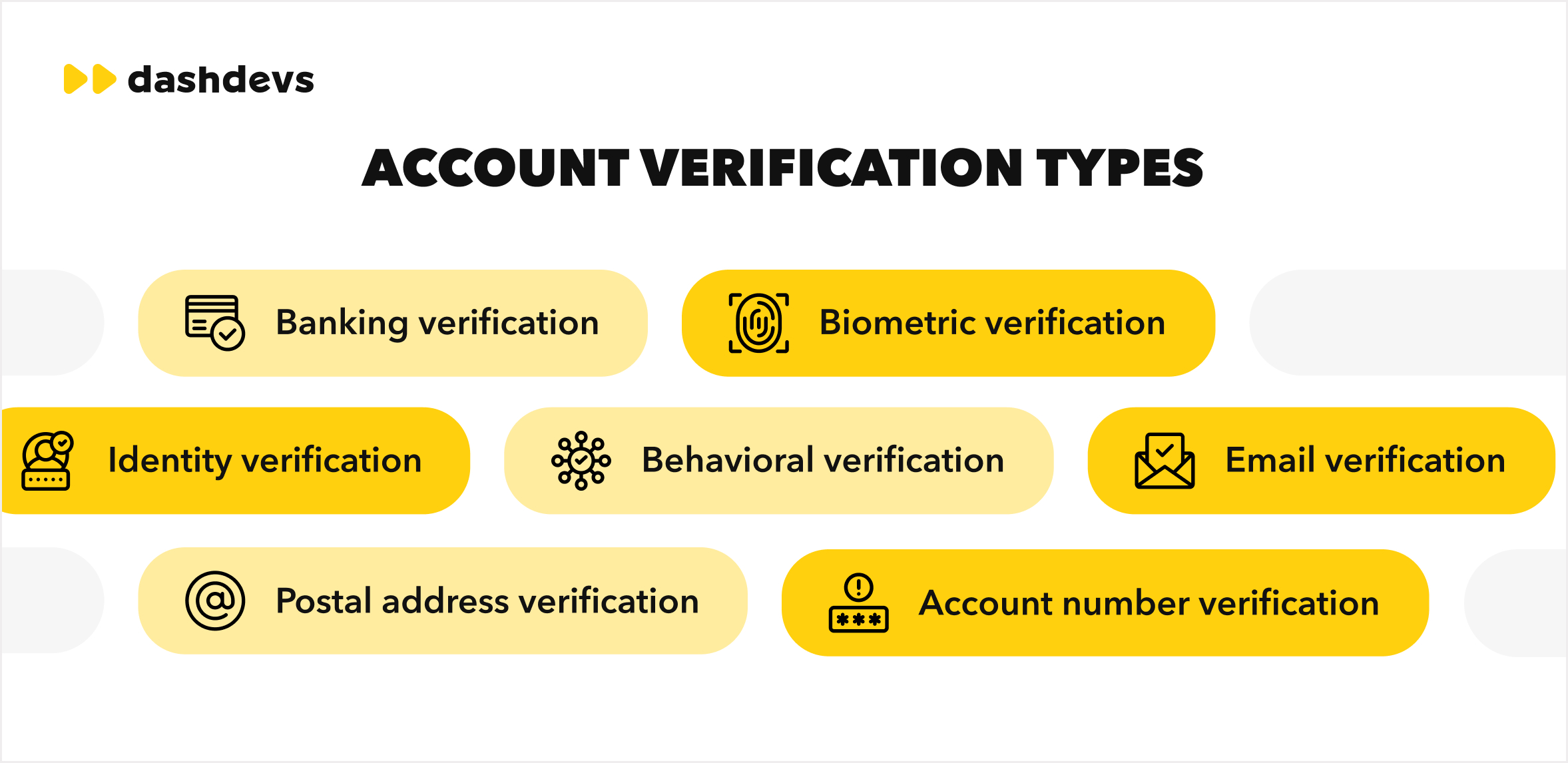 Best Practices For Verifying Your Vavada Account